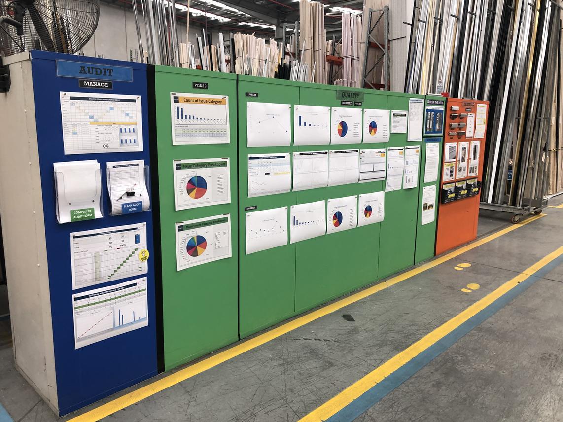 Quality Visual Management Board